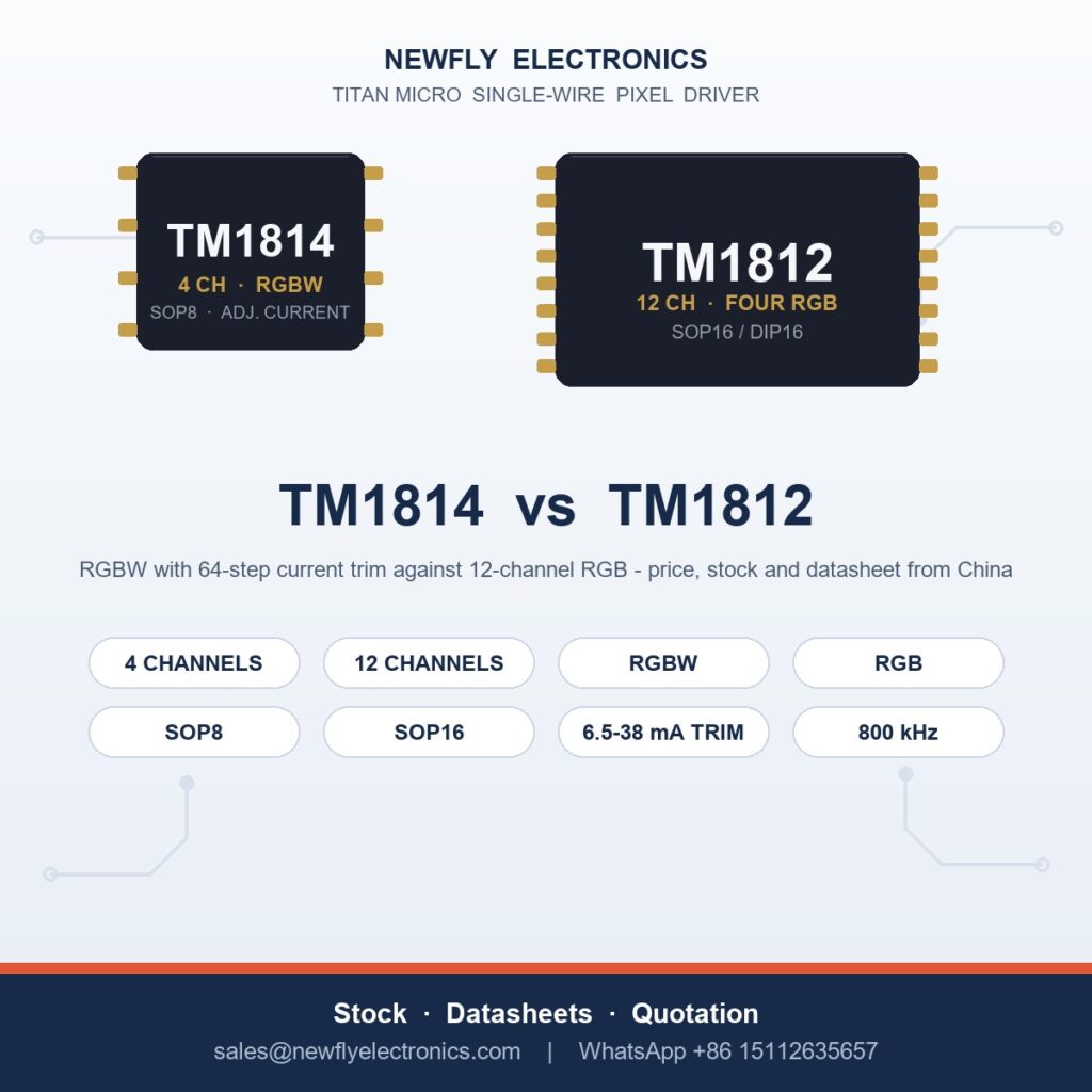 TM1814 vs TM1812 LED driver IC comparison - four-channel RGBW SOP8 against twelve-channel RGB SOP16 from Titan Micro, supplied by Newfly Electronics