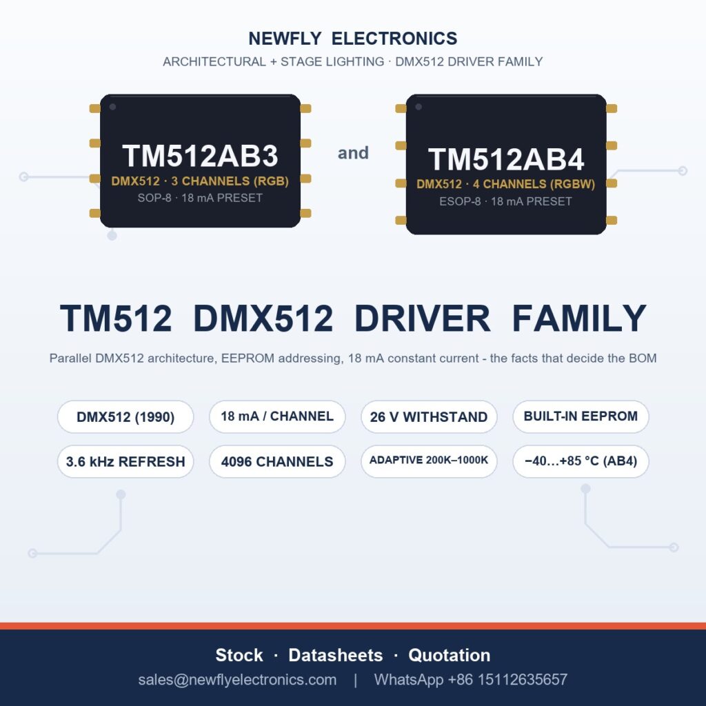 Titan Micro TM512AB3 and TM512AB4 DMX512 LED driver ICs in SOP8 and ESOP8 packages - 18 mA constant current addressable driver chips supplied by Newfly Electronics China